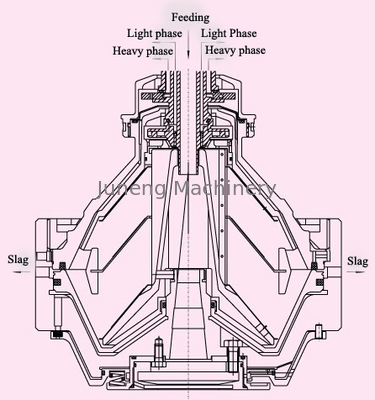購入 容量の出口圧力≥ 0.2Mpa の遠心分離機の重油水分離 2000 の L/h online manufacture